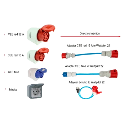 Kit Adaptadores Fronius Wattpilot Go 22 para CEE e Schuko