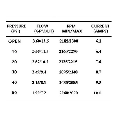 Bomba de Pressão Shurflo 12V 13,6 l/min 50 PSI 2088-313-145