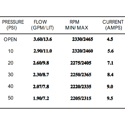 Bomba de Pressão Shurflo 12V 13,6 l/min 50 PSI 2088-514-145