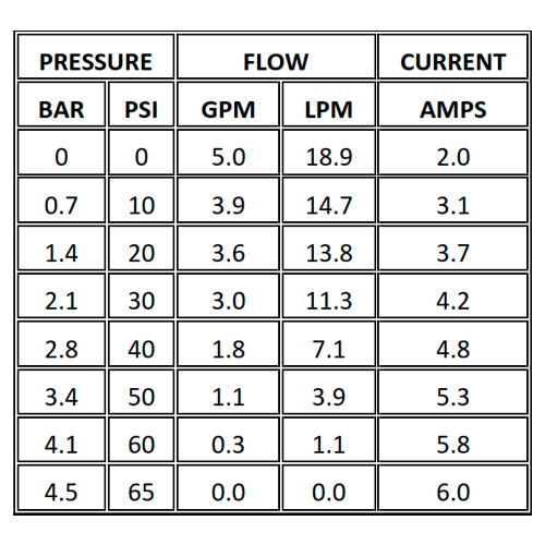 Bomba de Pressão Shurflo 24V 18,9 l/min 60 PSI 5050-2301-G011