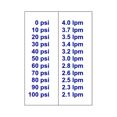 Bomba de Pressão Shurflo 12V 4 l/min 100 PSI 8000-441-138