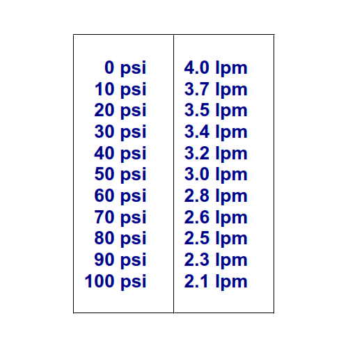 Bomba de Pressão Shurflo 12V 4 l/min 100 PSI 8000-441-138