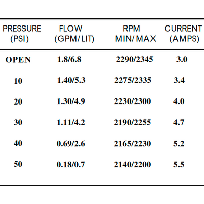 Bomba de Pressão Shurflo 12V 6,8 l/min 50 PSI 8000-543-250
