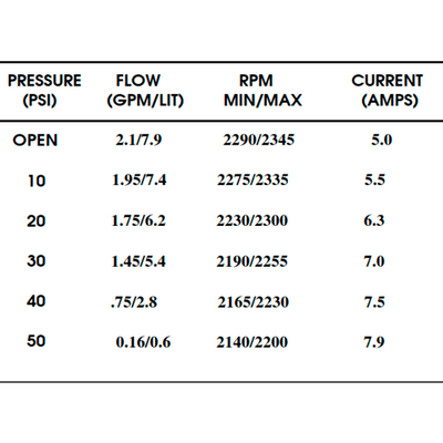 Bomba de Pressão Shurflo 12V 7,9 l/min 50 PSI 8000-544-250