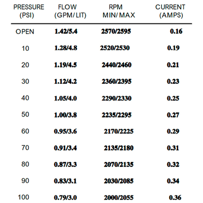 Bomba de Pressão Shurflo 230V 5,4 l/min 100 PSI 8090-902-248