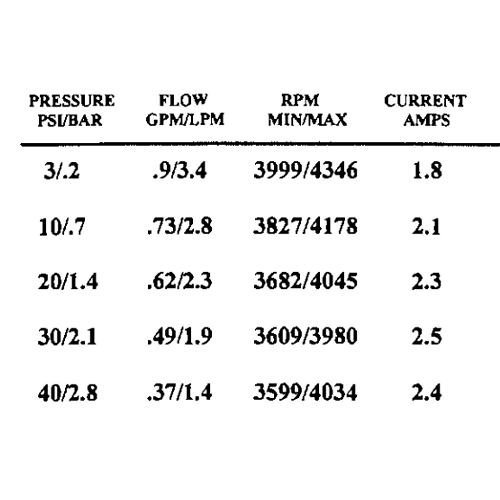 Bomba de Pressão Shurflo 12V 3,4 l/min 40 PSI SLV10-AA40