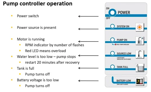 Controlador Solar Lorentz PS2-1800 1,8kW IP68 MPPT