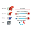 Kit Adaptadores Fronius Wattpilot Go 22 para CEE e Schuko