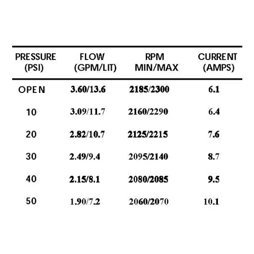 Bomba de Pressão Shurflo 12V 13,6 l/min 50 PSI 2088-313-145
