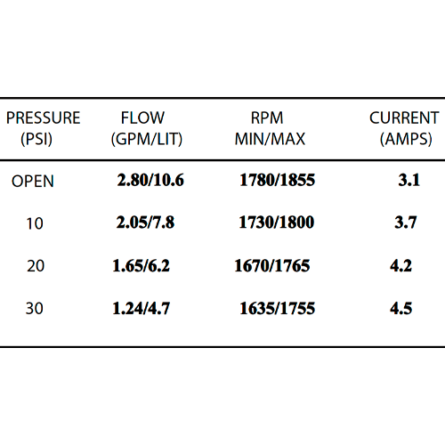 Bomba de Pressão Shurflo 12V 10,6 l/min 30 PSI 2088-403-143