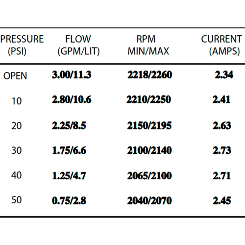 Bomba de Pressão Shurflo 24V 11,3 l/min 50 PSI 2088-474-144