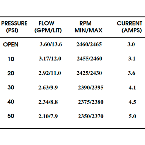 Bomba de Pressão Shurflo 24V 13,6 l/min 50 PSI 2088-573-534