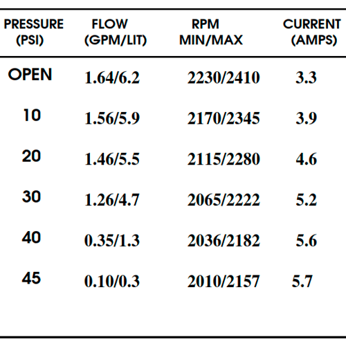 Bomba de Pressão Shurflo 12V 6,2 l/min 45 PSI 8000-243-155