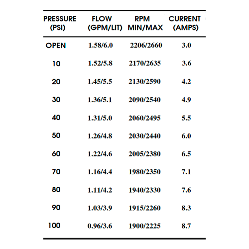 Bomba de Pressão Shurflo 12V 6 l/min 100 PSI 8000-543-238