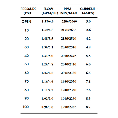 Bomba de Pressão Shurflo 12V 6 l/min 100 PSI 8000-543-238