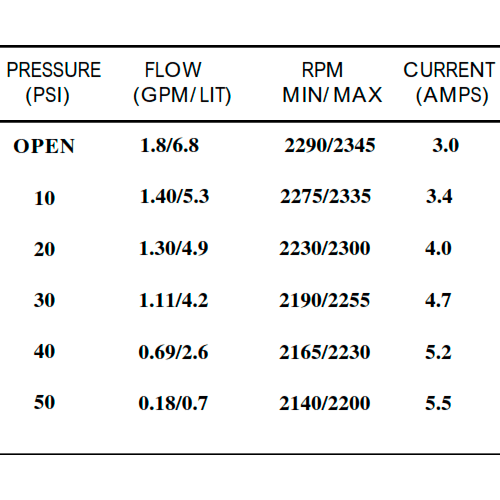 Bomba de Pressão Shurflo 12V 6,8 l/min 50 PSI 8000-543-250