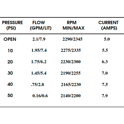 Bomba de Pressão Shurflo 12V 7,9 l/min 50 PSI 8000-544-250