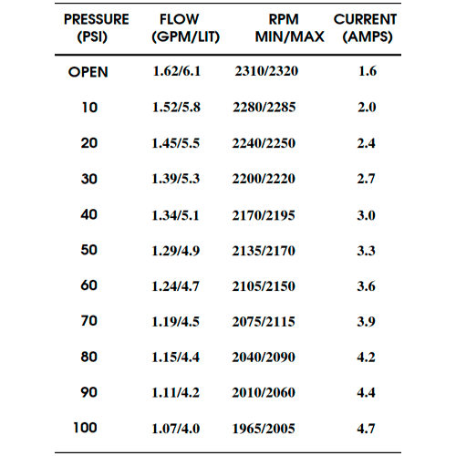 Bomba de Pressão Shurflo 24V 6,1 l/min 100 PSI 8000-953-238