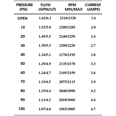 Bomba de Pressão Shurflo 24V 6,1 l/min 100 PSI 8000-953-238