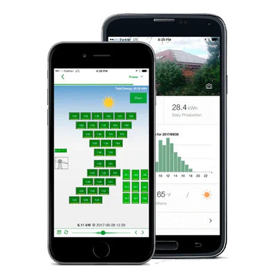 Sistema de Comunicação Tigo CCA + TAP para Monitorização