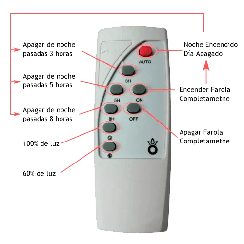 Controlo Remoto Farola JNL-745620